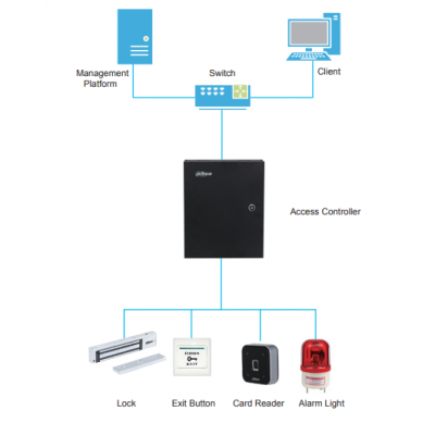 DHI-ASR2102A DHI-ASR2102A