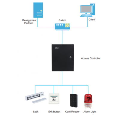 DHI-ASR2101A-ME DHI-ASR2101A-ME