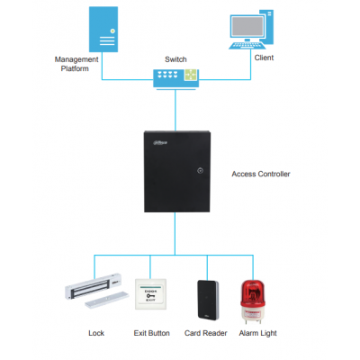 DHI-ASR2100A-ME DHI-ASR2100A-ME